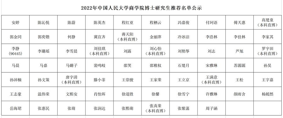 1646101623500897.png 2022年yl永利集团官网入口博士推荐名单公示 20220301.png