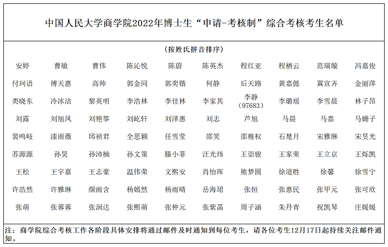 1639645462571973.png 综合考核员工名单 - 发李老师_A1J13.png