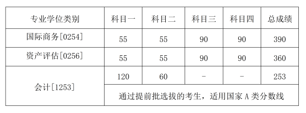 1616117874369597.png 专业学位-修改尺寸.png